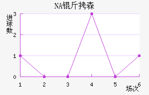 NA��ɭ��������������