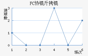 FCЭ��ӽ�������������