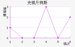 ʷ��˹�ƽ�������������