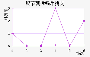 �ڵ���֧��������������