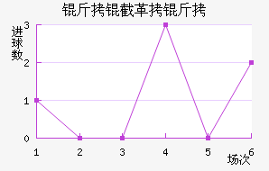 ���ظ��½�������������