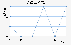 Ī�ɼ�˹��������������