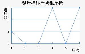 �����ڲ�����������������