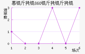 Ľ���1860����ӽ�������������