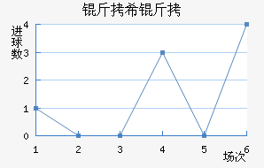 ��ϣ����������������