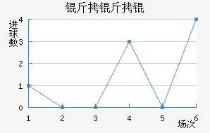 LKS����Ƚ�������������