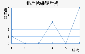 ��ά����������������