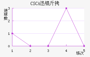 CSCAѸ�ٽ�������������