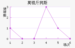 Ī��˹��������������