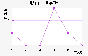 �ǿ�Ʒ˹��������������