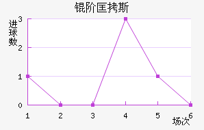 �׿�˹��ķ��������������