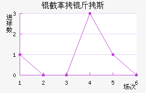 �ظ���˹��������������