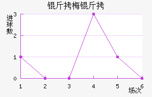 ��÷���������������