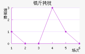 ��֦MYFC��������������