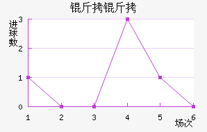 ������������������