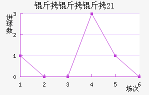 ��������U21��������������