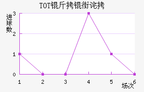 TOT���ֲ���������������