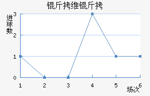 ��ά���������������