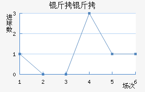 ���Ƚ�������������