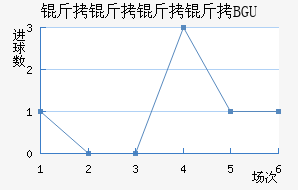 �����������BGU��������������