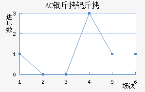 AC������������������