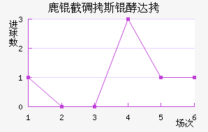 ¹�ص�˹�ʹ��������������