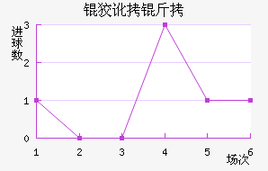 ʥ�ƶ�����������������