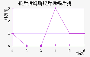 ����ķ��������������