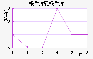 ��ǿ�߽�������������