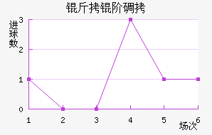 OFI���׵Ͻ�������������