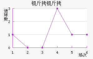 ����ͼ˹��������������