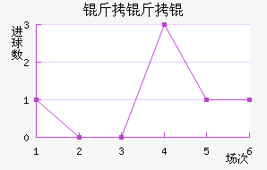 ����׽�������������