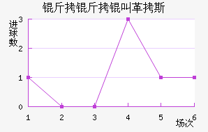 �����и�˹��������������