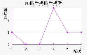 FC����˹��������������