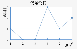 �ǶȽ�������������