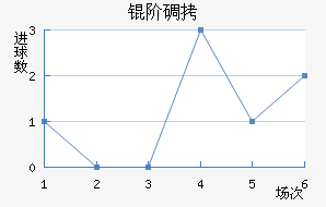 �׵½�������������