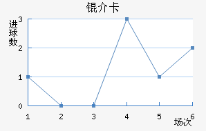 �鿨��������������