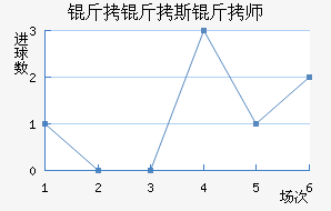 ����˹��ʦ��������������