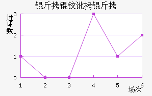 ���¶��߽�������������