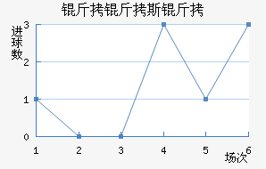 ����˹����������������