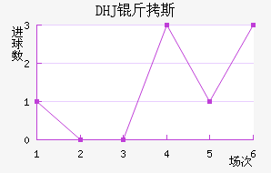 DHJ��˹ɳ���ǽ�������������