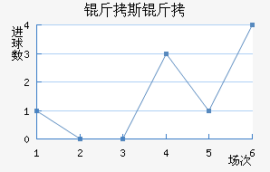 ��˹���յ½�������������