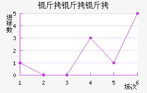 �������͵½�������������