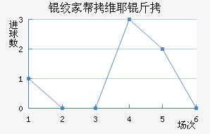 �ʼҰ�άҮ���������������