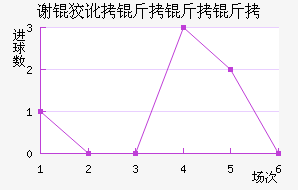 л�ƶ������ӽ�������������