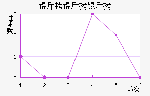 �����ƽ�������������