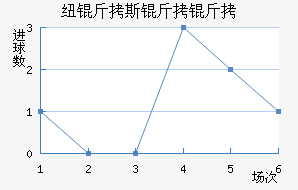 Ŧ��˹������������������