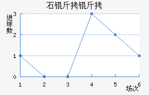 ʯ���½�������������