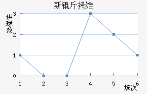 ˹��ά���ǽ�������������