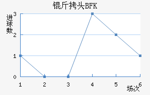 BFK��ͷ��������������